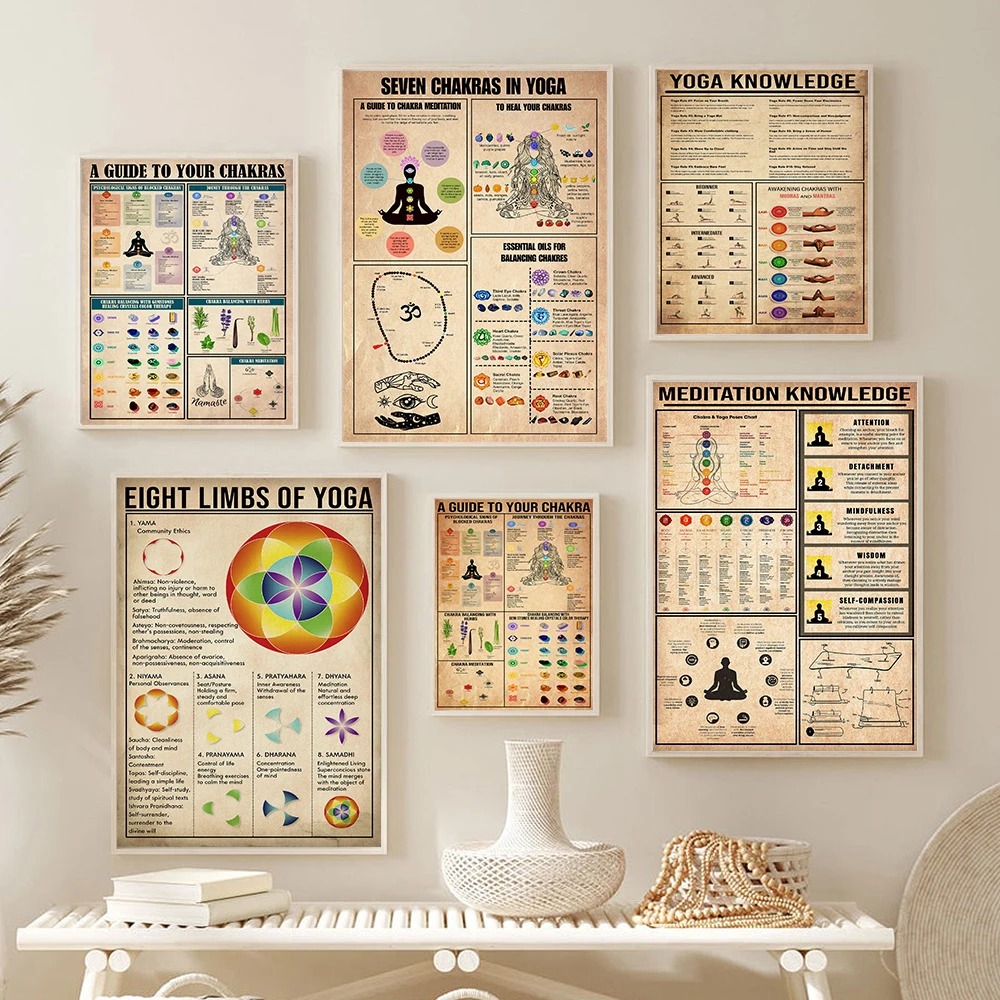 Home Gym Yoga Studio - Yoga Chakras Knowledge Rules Guide Poster